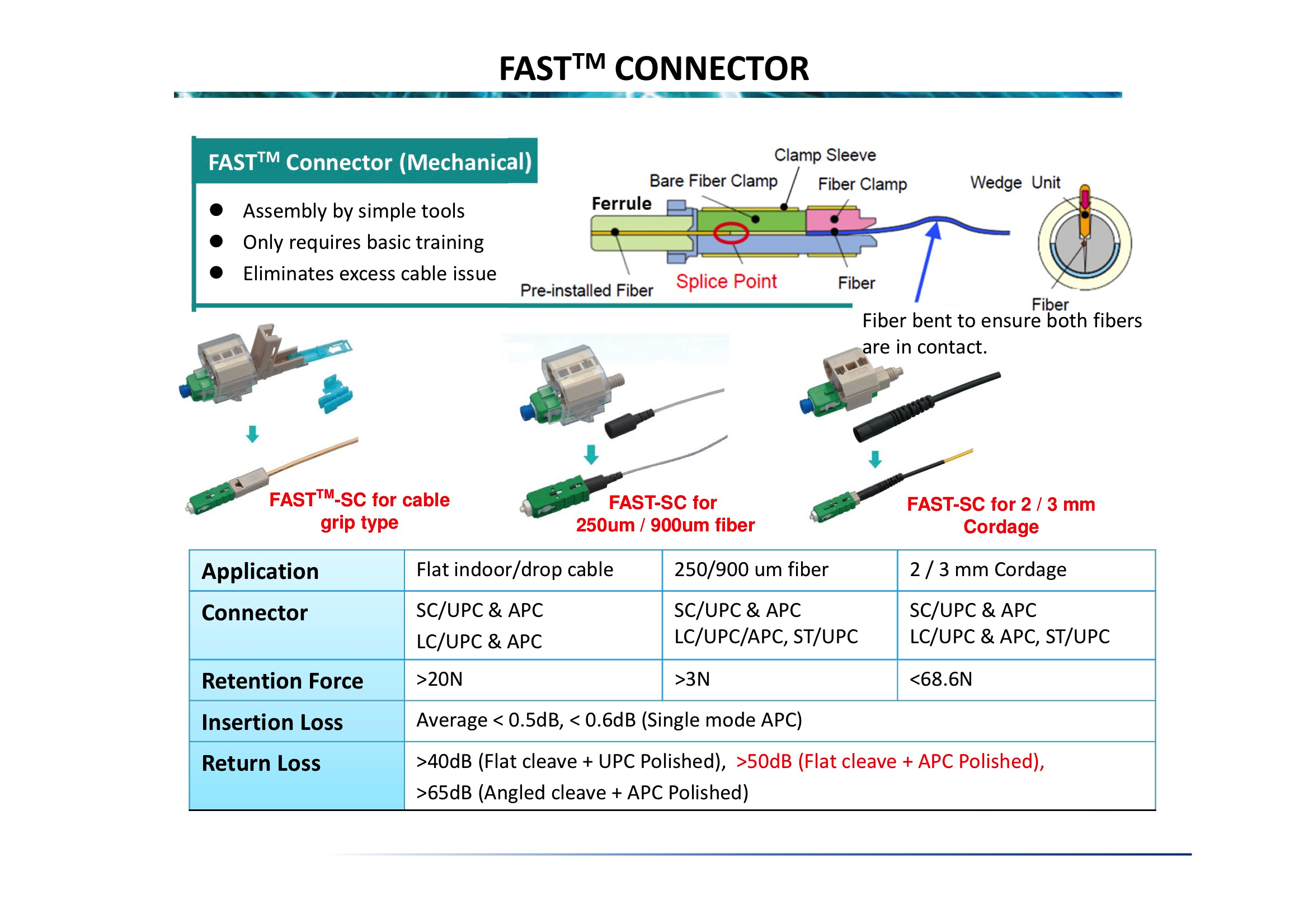 Fast-Connector Fast-Connector